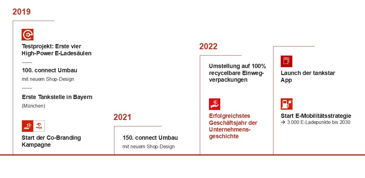 Meilensteine 3v4.jpg